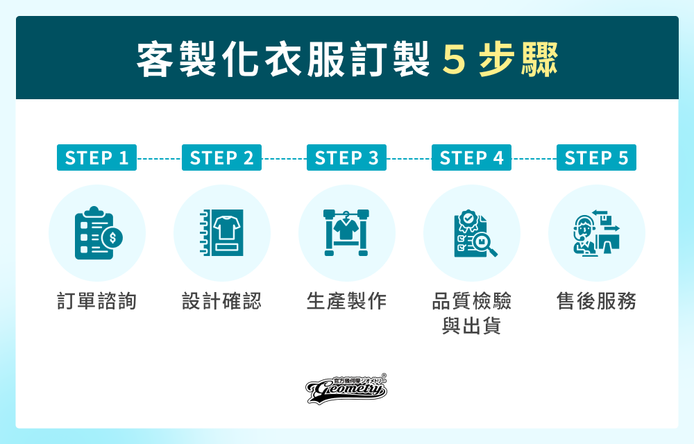 客製化衣服訂製步驟